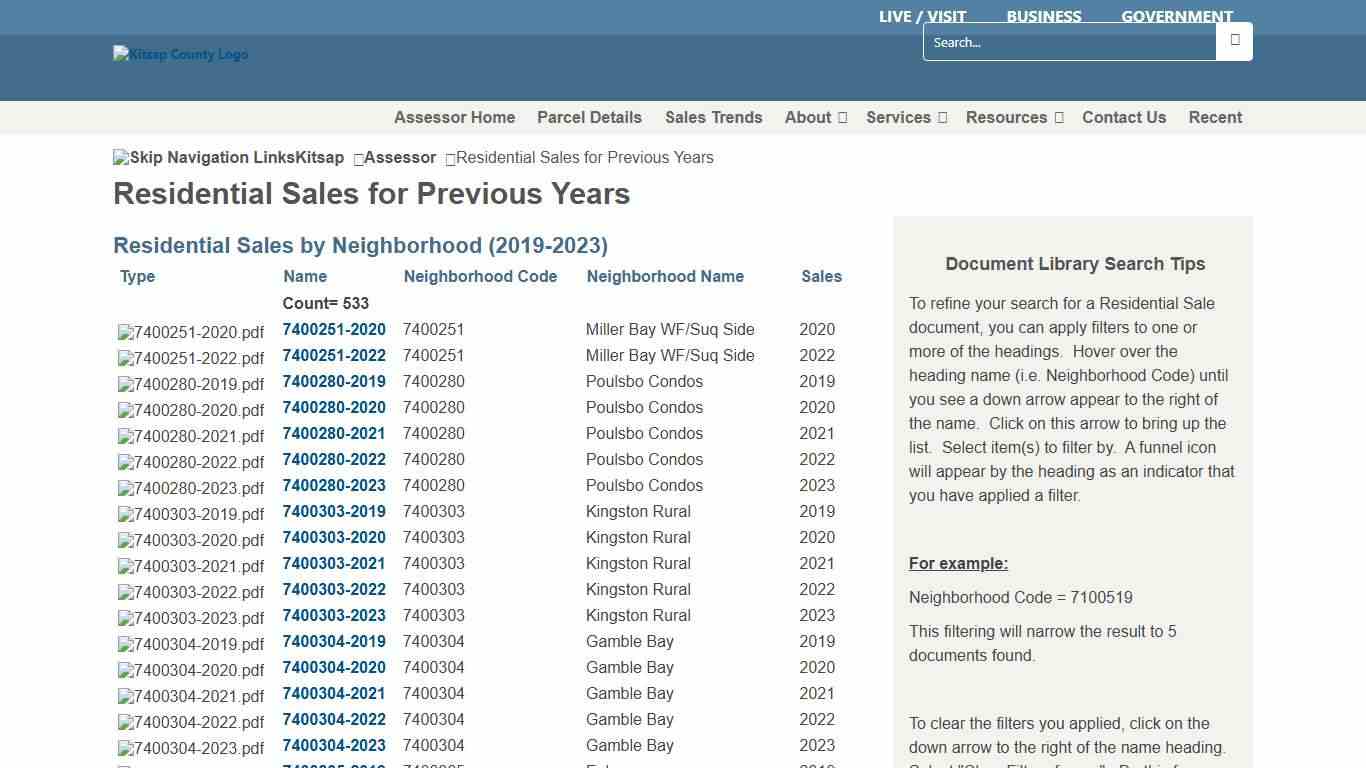 Residential Sales for Previous Years